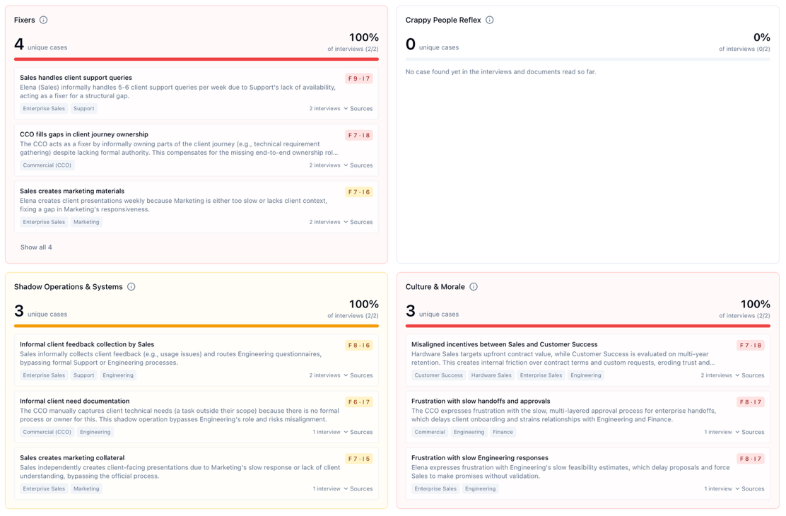 Effects dashboard: fixers, crappy people reflex, shadow operations and systems, culture and morale — each with the number of unique cases and the share of interviews in which they appear